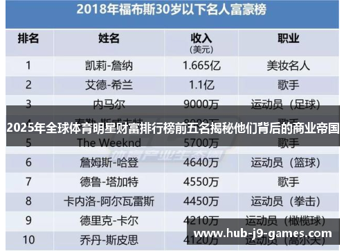 2025年全球体育明星财富排行榜前五名揭秘他们背后的商业帝国