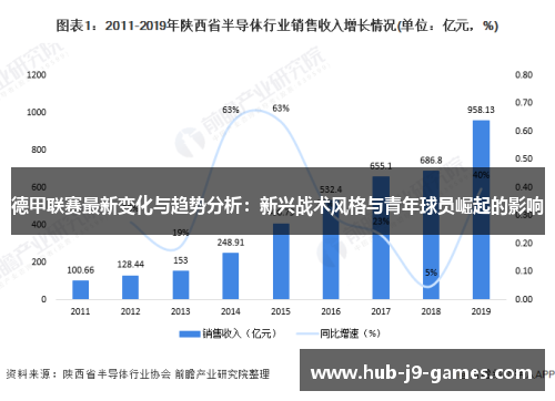 德甲联赛最新变化与趋势分析：新兴战术风格与青年球员崛起的影响