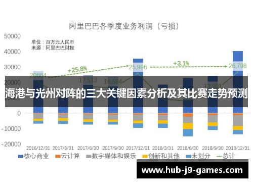海港与光州对阵的三大关键因素分析及其比赛走势预测 海港与光州对阵的三大关键因素分析及其比赛走势预测