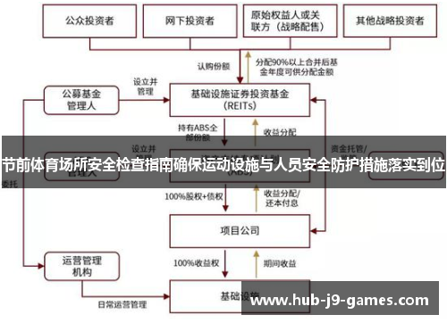 节前体育场所安全检查指南确保运动设施与人员安全防护措施落实到位 节前体育场所安全检查指南确保运动设施与人员安全防护措施落实到位