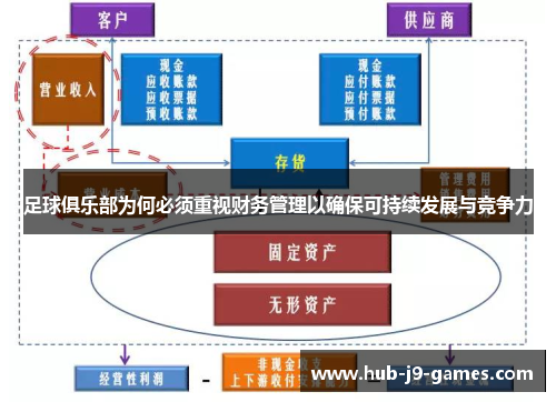 足球俱乐部为何必须重视财务管理以确保可持续发展与竞争力