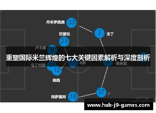 重塑国际米兰辉煌的七大关键因素解析与深度剖析 重塑国际米兰辉煌的七大关键因素解析与深度剖析