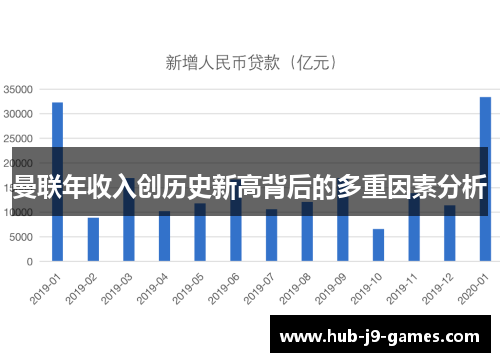 曼联年收入创历史新高背后的多重因素分析