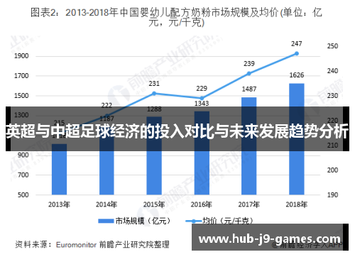 英超与中超足球经济的投入对比与未来发展趋势分析 英超与中超足球经济的投入对比与未来发展趋势分析