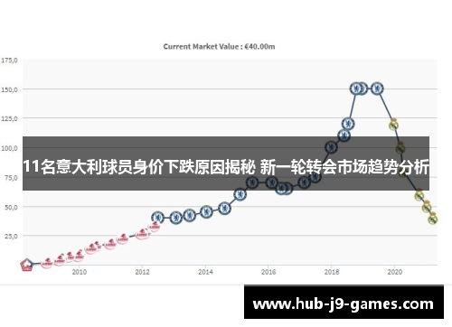 11名意大利球员身价下跌原因揭秘 新一轮转会市场趋势分析 11名意大利球员身价下跌原因揭秘 新一轮转会市场趋势分析
