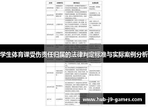 学生体育课受伤责任归属的法律判定标准与实际案例分析 学生体育课受伤责任归属的法律判定标准与实际案例分析