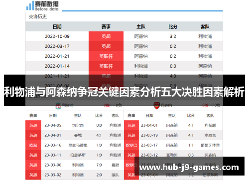 利物浦与阿森纳争冠关键因素分析五大决胜因素解析 利物浦与阿森纳争冠关键因素分析五大决胜因素解析