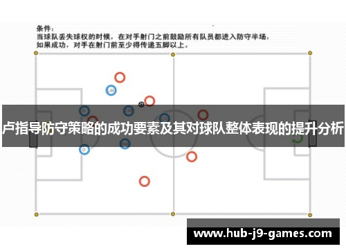 卢指导防守策略的成功要素及其对球队整体表现的提升分析 卢指导防守策略的成功要素及其对球队整体表现的提升分析