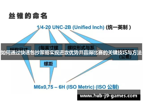 如何通过快速包抄策略实现进攻优势并赢得比赛的关键技巧与方法 如何通过快速包抄策略实现进攻优势并赢得比赛的关键技巧与方法