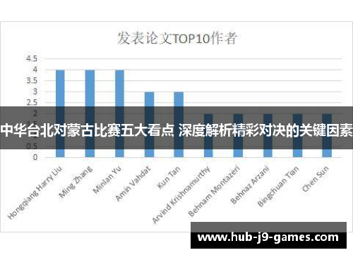 中华台北对蒙古比赛五大看点 深度解析精彩对决的关键因素 中华台北对蒙古比赛五大看点 深度解析精彩对决的关键因素