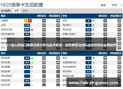 11场比赛射门数据深度分析与战术解读：球员表现与球队进攻效率的全面剖析