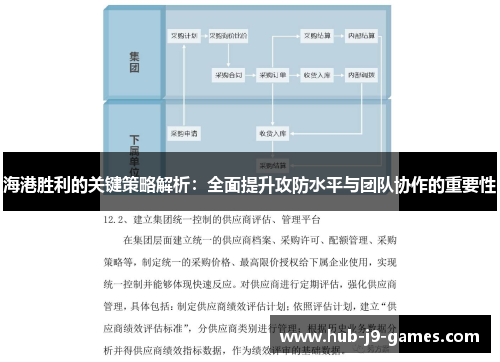 海港胜利的关键策略解析:全面提升攻防水平与团队协作的重要性 海港胜利的关键策略解析:全面提升攻防水平与团队协作的重要性
