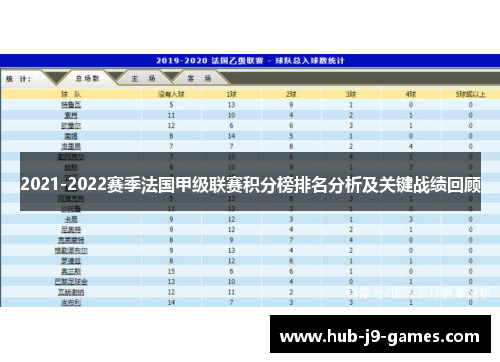 2021-2022赛季法国甲级联赛积分榜排名分析及关键战绩回顾