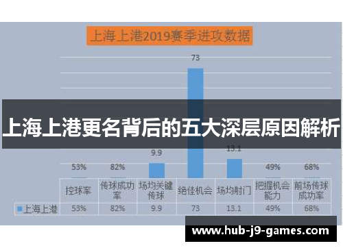 上海上港更名背后的五大深层原因解析 上海上港更名背后的五大深层原因解析