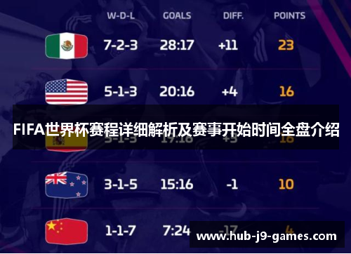 FIFA世界杯赛程详细解析及赛事开始时间全盘介绍 FIFA世界杯赛程详细解析及赛事开始时间全盘介绍