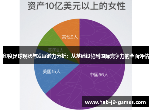印度足球现状与发展潜力分析：从基础设施到国际竞争力的全面评估