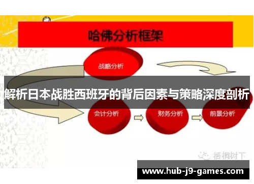 解析日本战胜西班牙的背后因素与策略深度剖析 解析日本战胜西班牙的背后因素与策略深度剖析