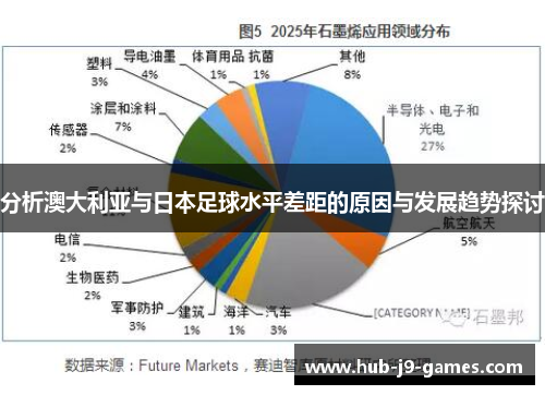 分析澳大利亚与日本足球水平差距的原因与发展趋势探讨 分析澳大利亚与日本足球水平差距的原因与发展趋势探讨