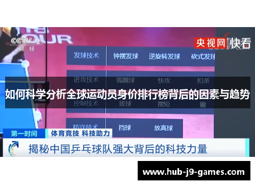 如何科学分析全球运动员身价排行榜背后的因素与趋势 如何科学分析全球运动员身价排行榜背后的因素与趋势