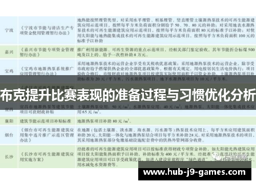 布克提升比赛表现的准备过程与习惯优化分析