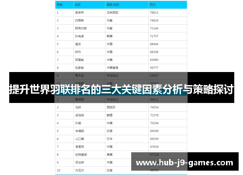 提升世界羽联排名的三大关键因素分析与策略探讨 提升世界羽联排名的三大关键因素分析与策略探讨
