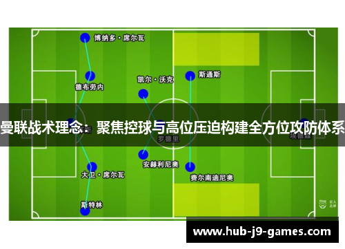 曼联战术理念:聚焦控球与高位压迫构建全方位攻防体系 曼联战术理念:聚焦控球与高位压迫构建全方位攻防体系