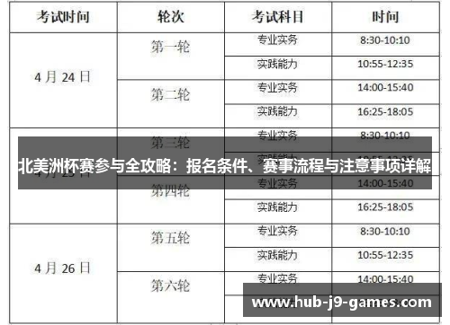 北美洲杯赛参与全攻略:报名条件、赛事流程与注意事项详解 北美洲杯赛参与全攻略:报名条件、赛事流程与注意事项详解