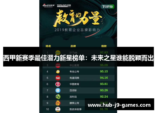 西甲新赛季最佳潜力新星榜单:未来之星谁能脱颖而出 西甲新赛季最佳潜力新星榜单:未来之星谁能脱颖而出