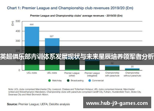 英超俱乐部青训体系发展现状与未来星辰培养领军者分析