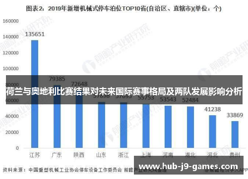 荷兰与奥地利比赛结果对未来国际赛事格局及两队发展影响分析