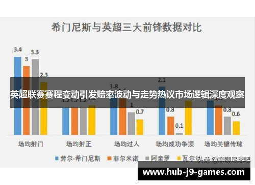 英超联赛赛程变动引发赔率波动与走势热议市场逻辑深度观察 英超联赛赛程变动引发赔率波动与走势热议市场逻辑深度观察