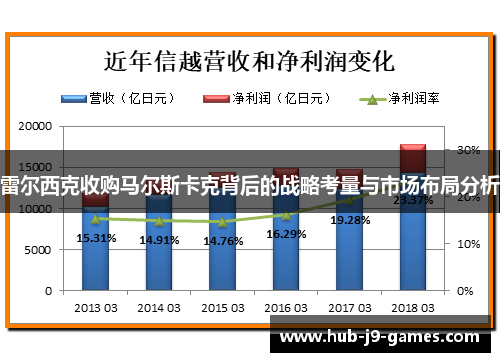 雷尔西克收购马尔斯卡克背后的战略考量与市场布局分析