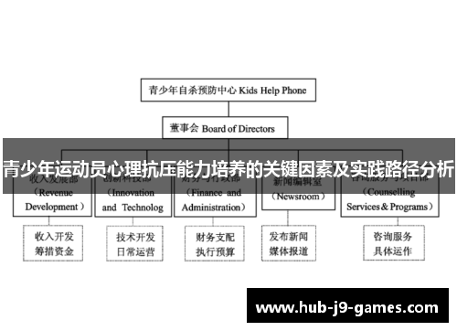 青少年运动员心理抗压能力培养的关键因素及实践路径分析